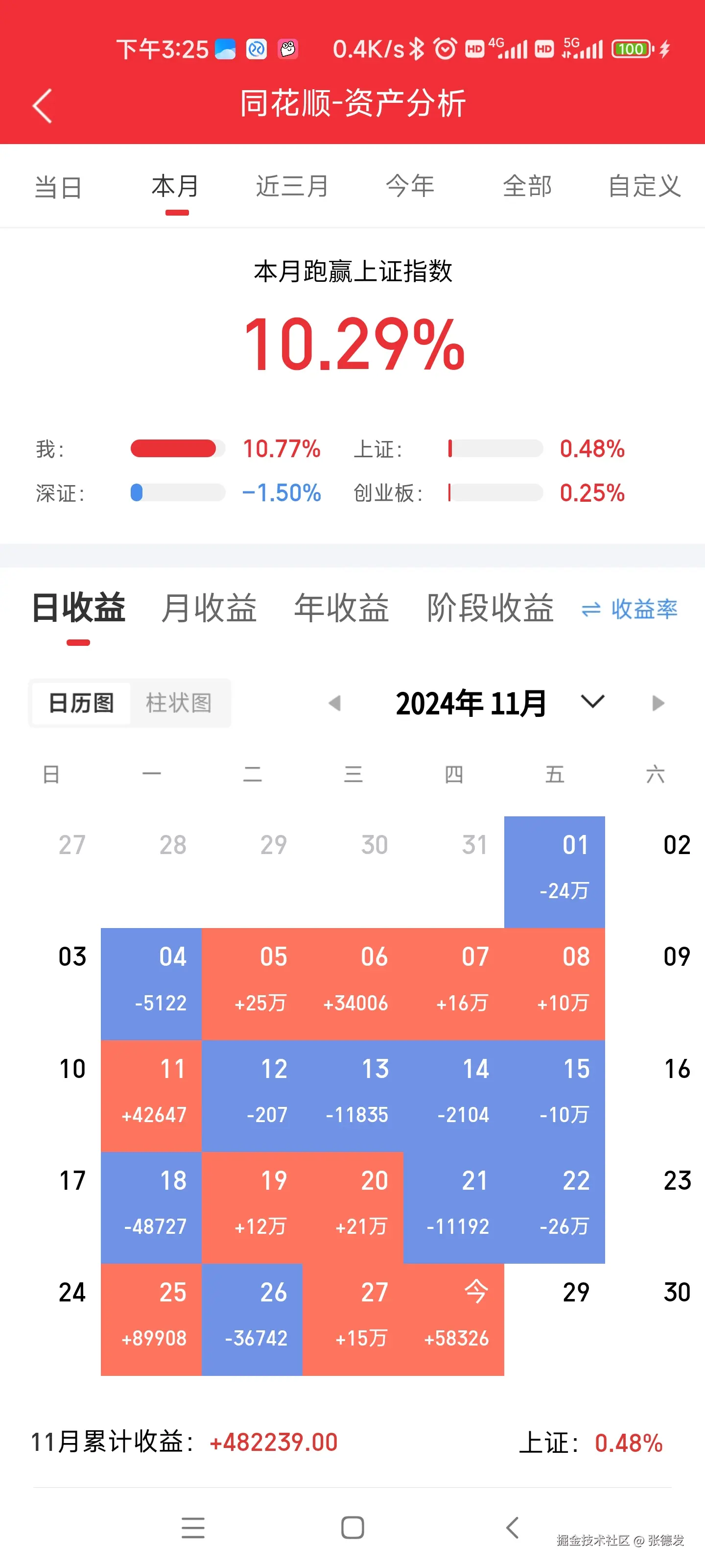 张德发于2024-11-28 20:42发布的图片