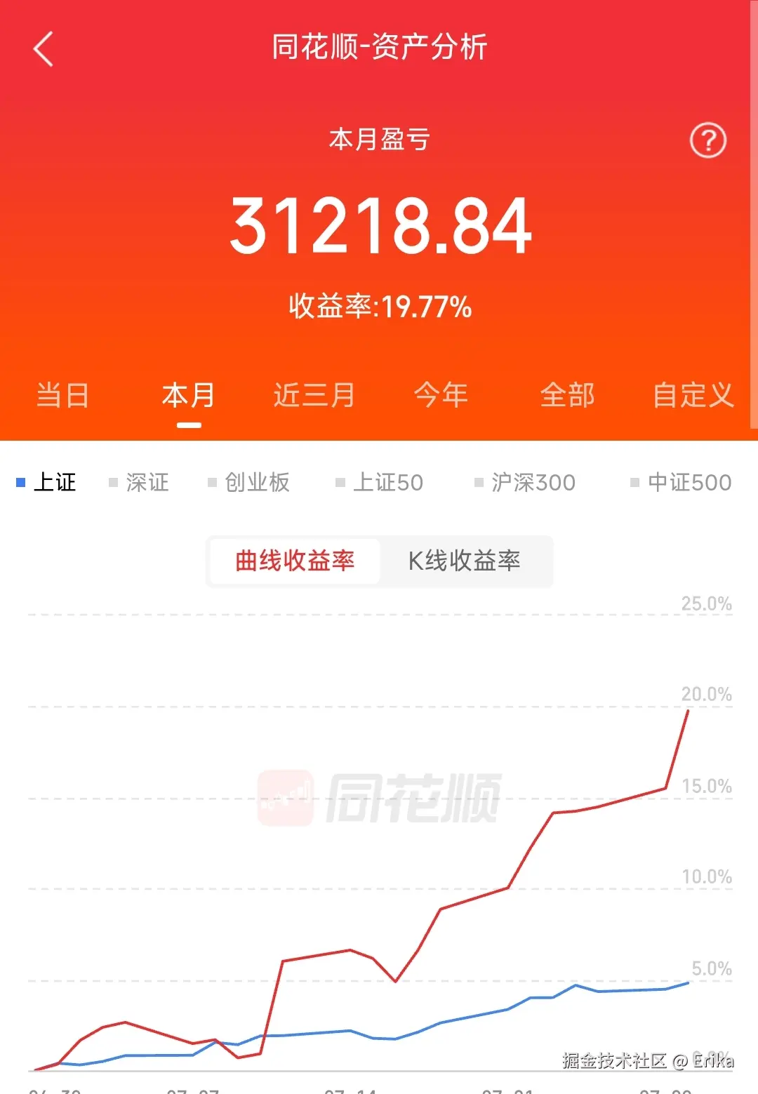 Erika于2025-07-29 15:16发布的图片