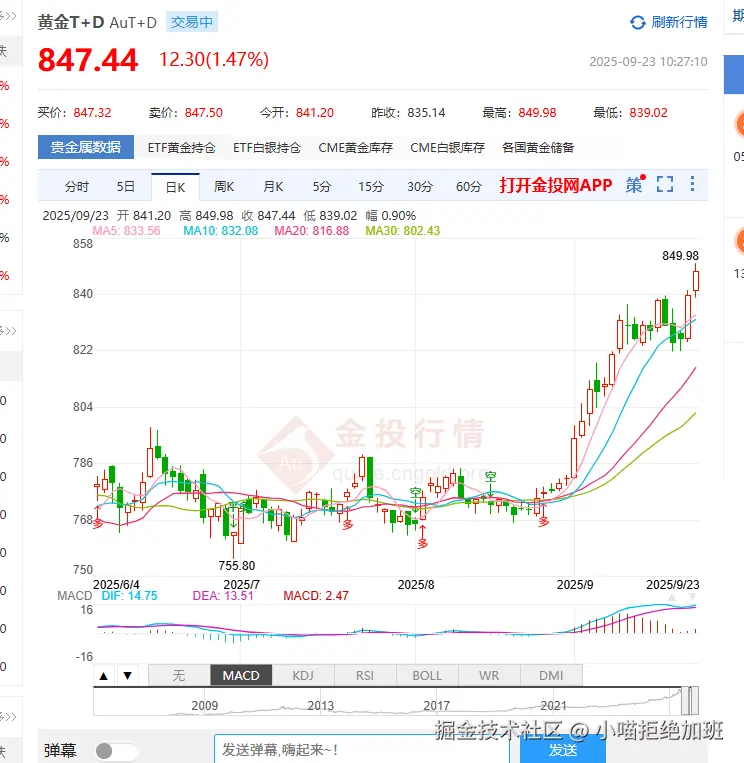 小喵拒绝加班于2025-09-23 10:29发布的图片