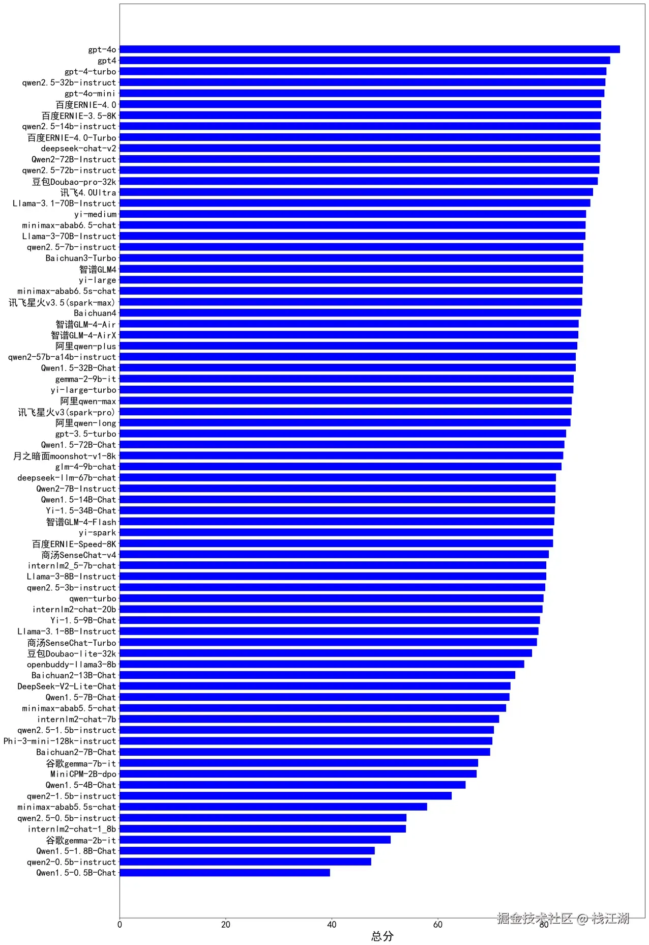 栈江湖于2024-12-06 09:01发布的图片