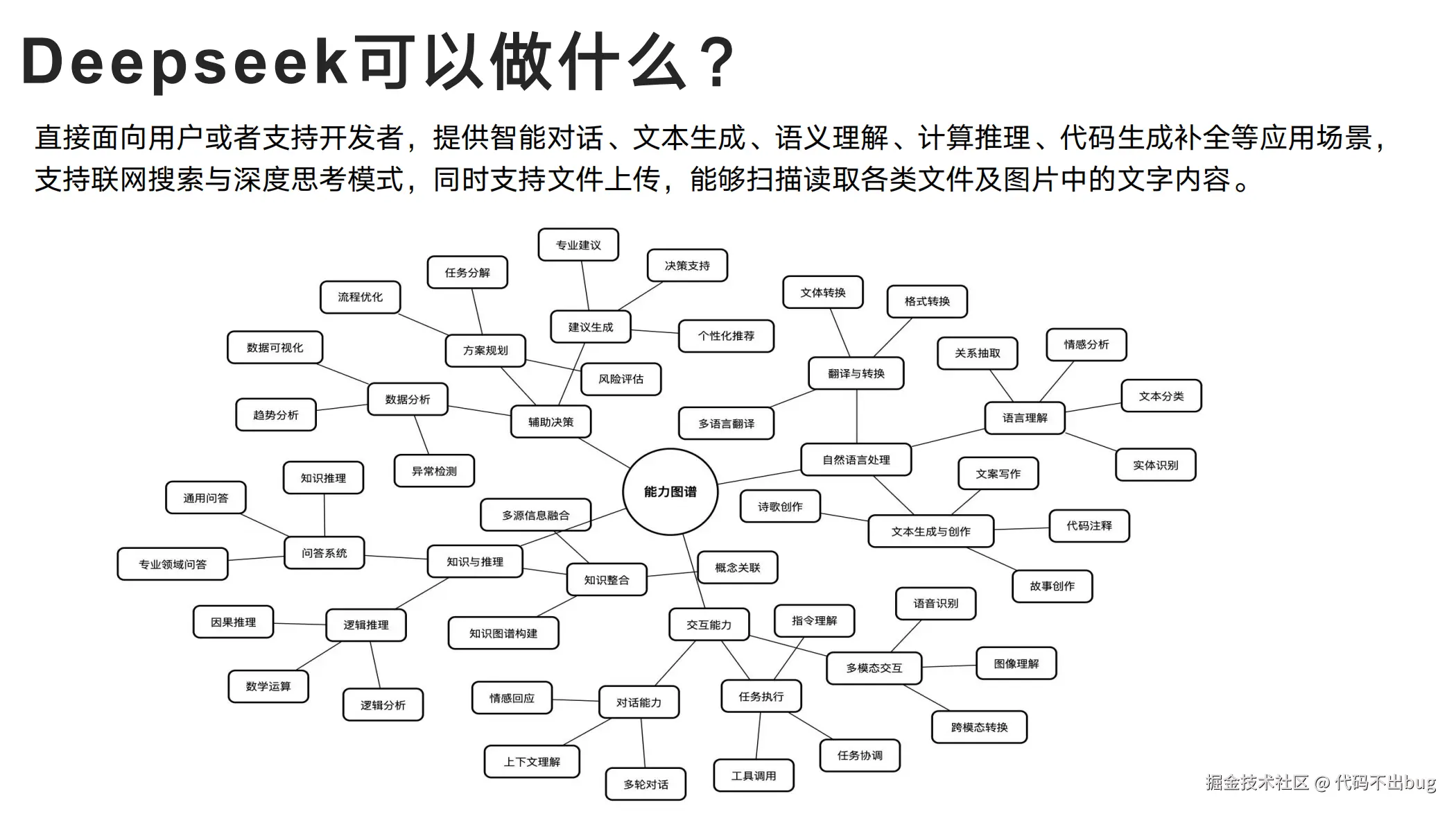 代码不出bug于2025-03-13 15:03发布的图片