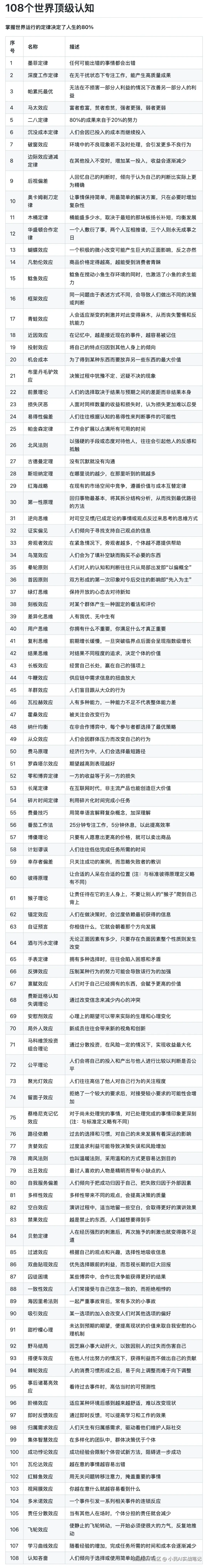 小民AI实战笔记于2026-03-26 07:06发布的图片
