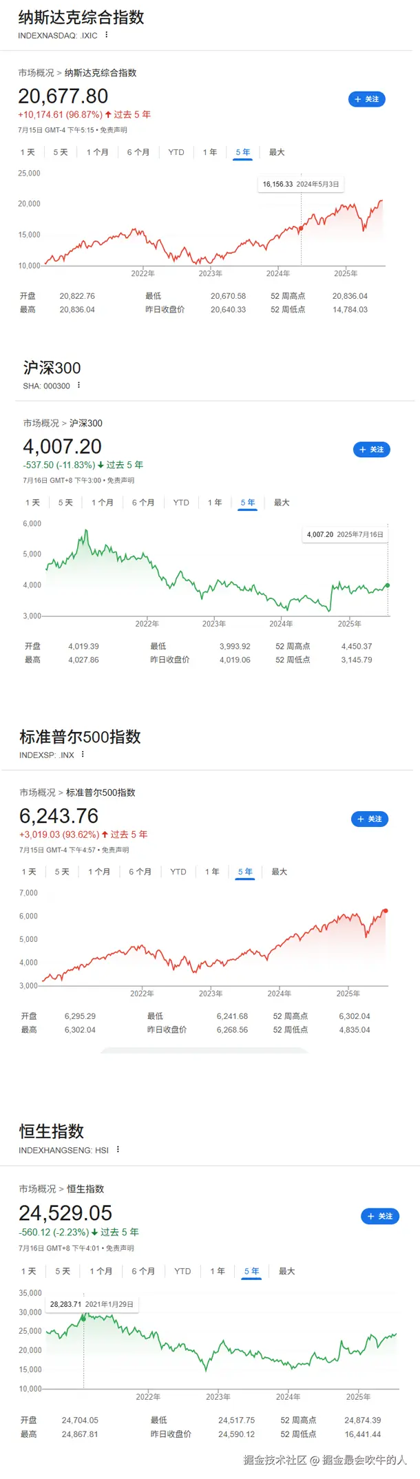 掘金最会吹牛的人于2025-07-16 16:03发布的图片
