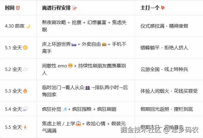 思乡码农于2026-04-13 17:43发布的图片