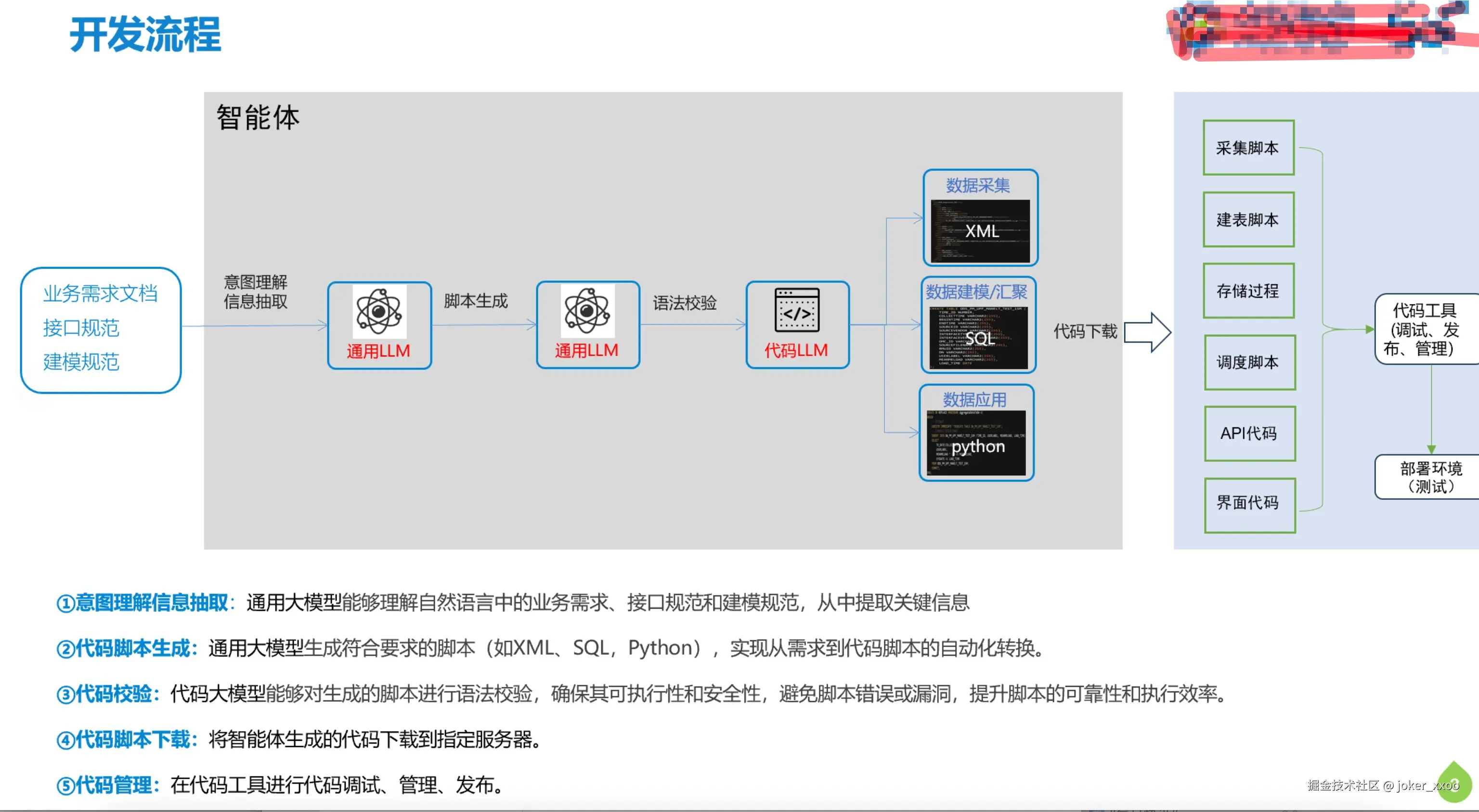 joker_xxoo于2025-03-19 13:59发布的图片