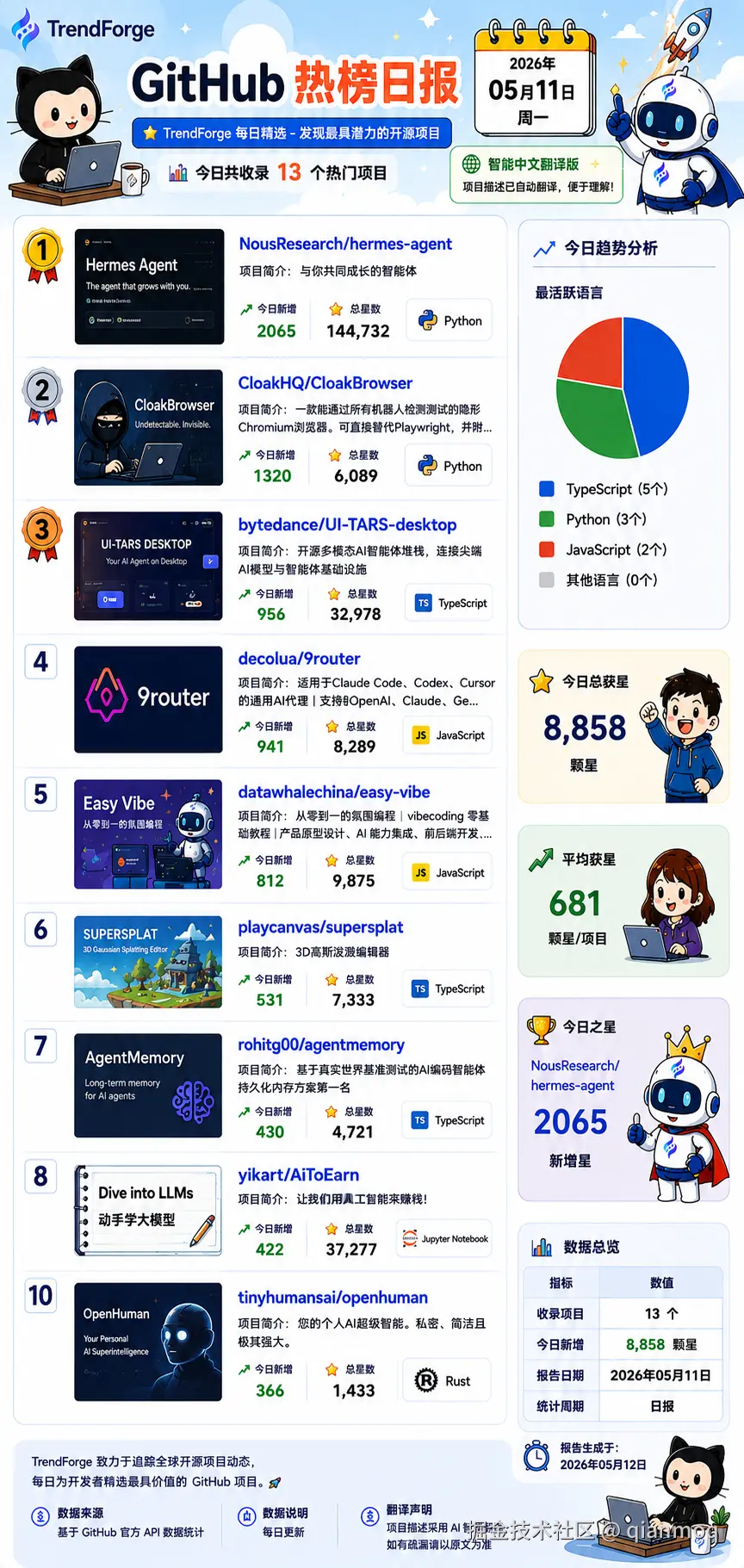 qianmoq于2026-05-12 17:23发布的图片
