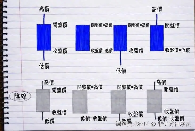 非优秀程序员于2026-03-11 08:39发布的图片