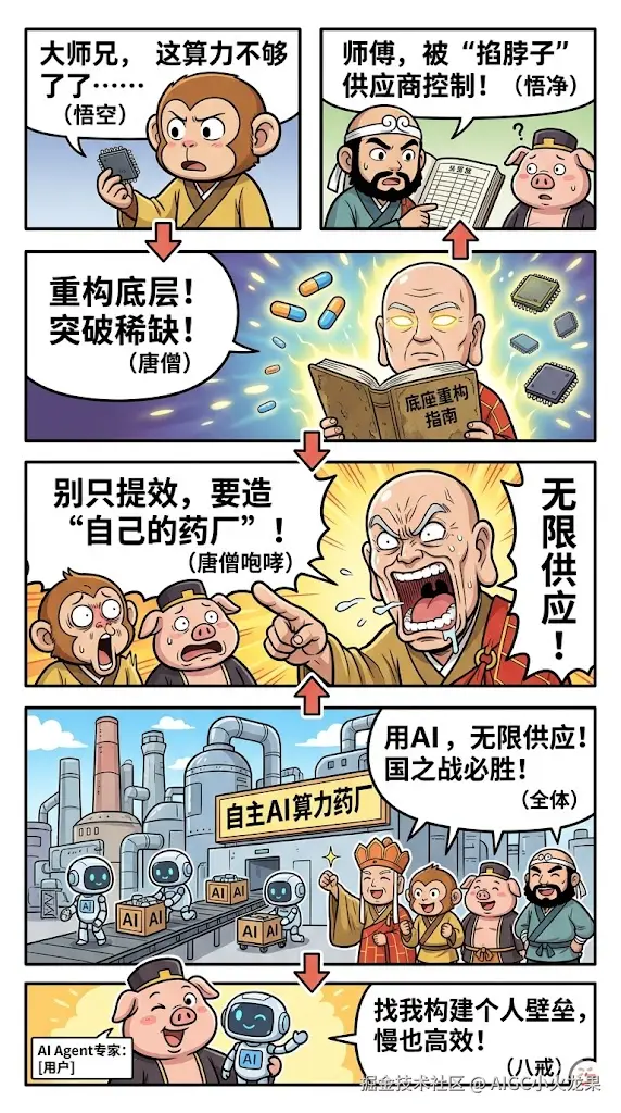 AIGC小火龙果于2026-03-26 23:56发布的图片