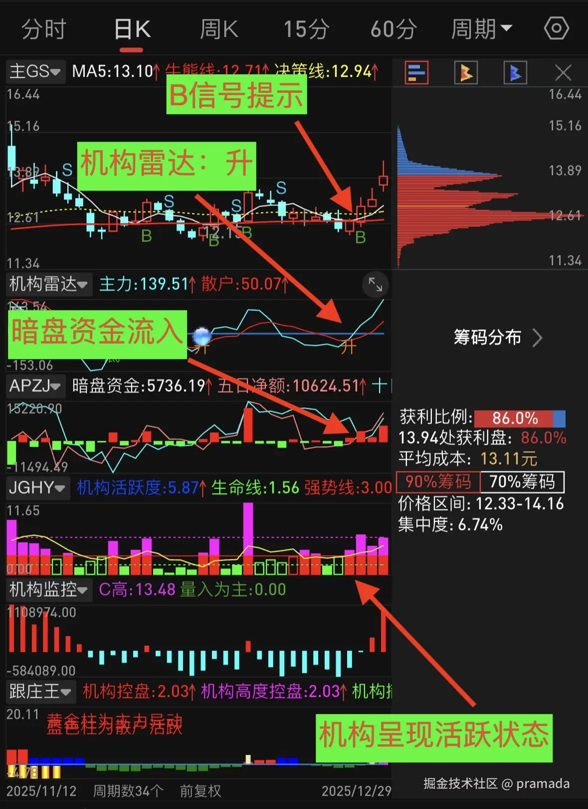 pramada于2026-01-04 14:06发布的图片