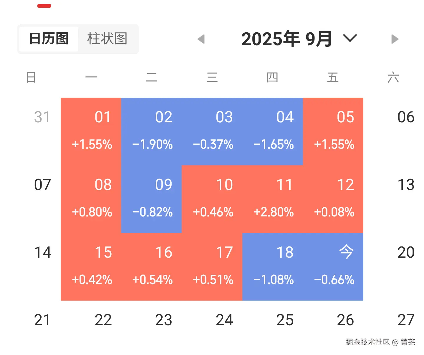菁芜于2025-09-19 15:22发布的图片