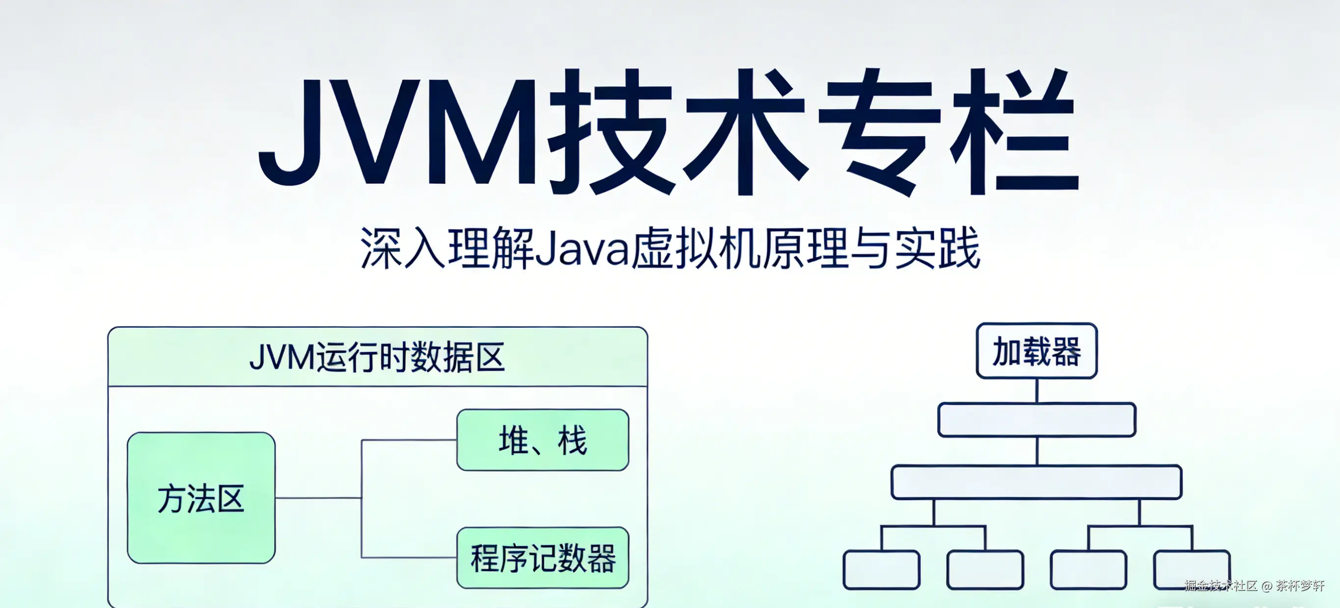 从零起步学习JVM