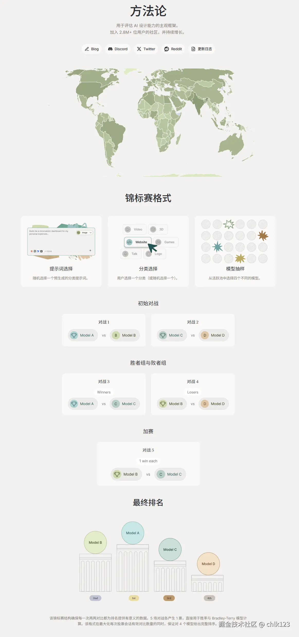 chlk123于2026-04-07 11:17发布的图片