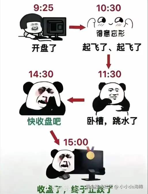 小小de海绵于2026-03-23 15:19发布的图片