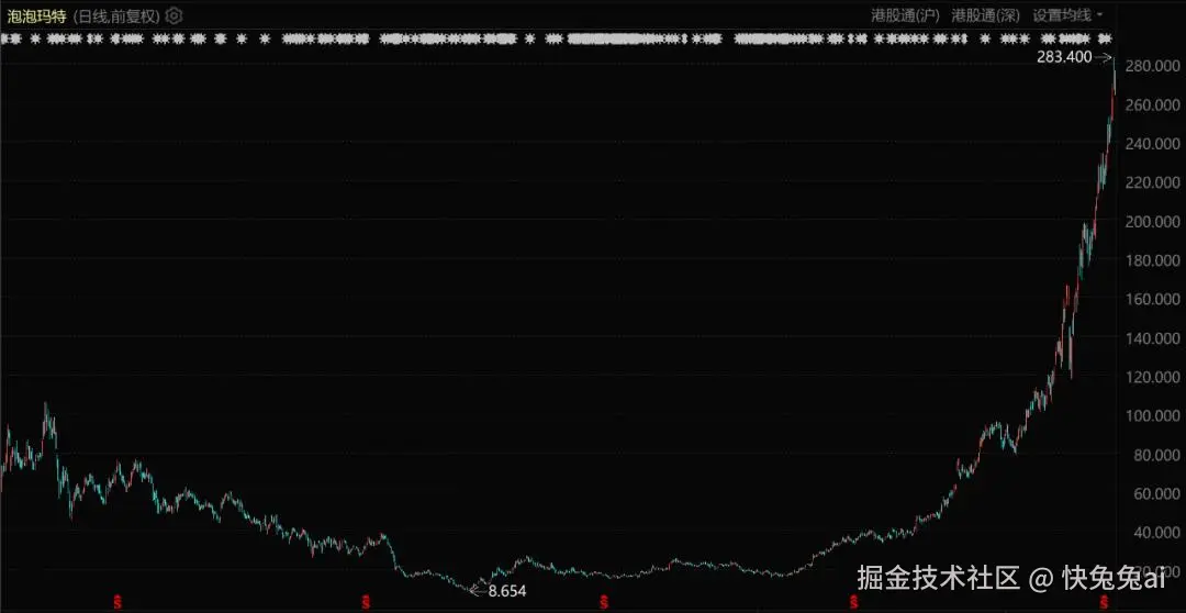 快兔兔ai于2025-06-16 17:33发布的图片