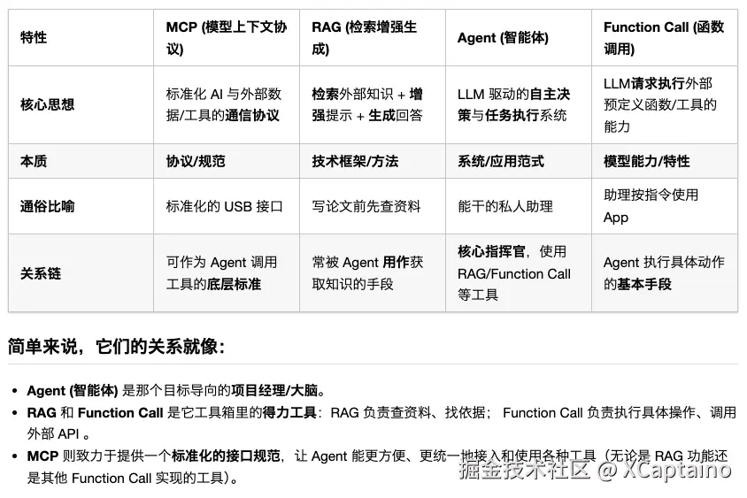 XCaptaino于2025-04-07 17:02发布的图片