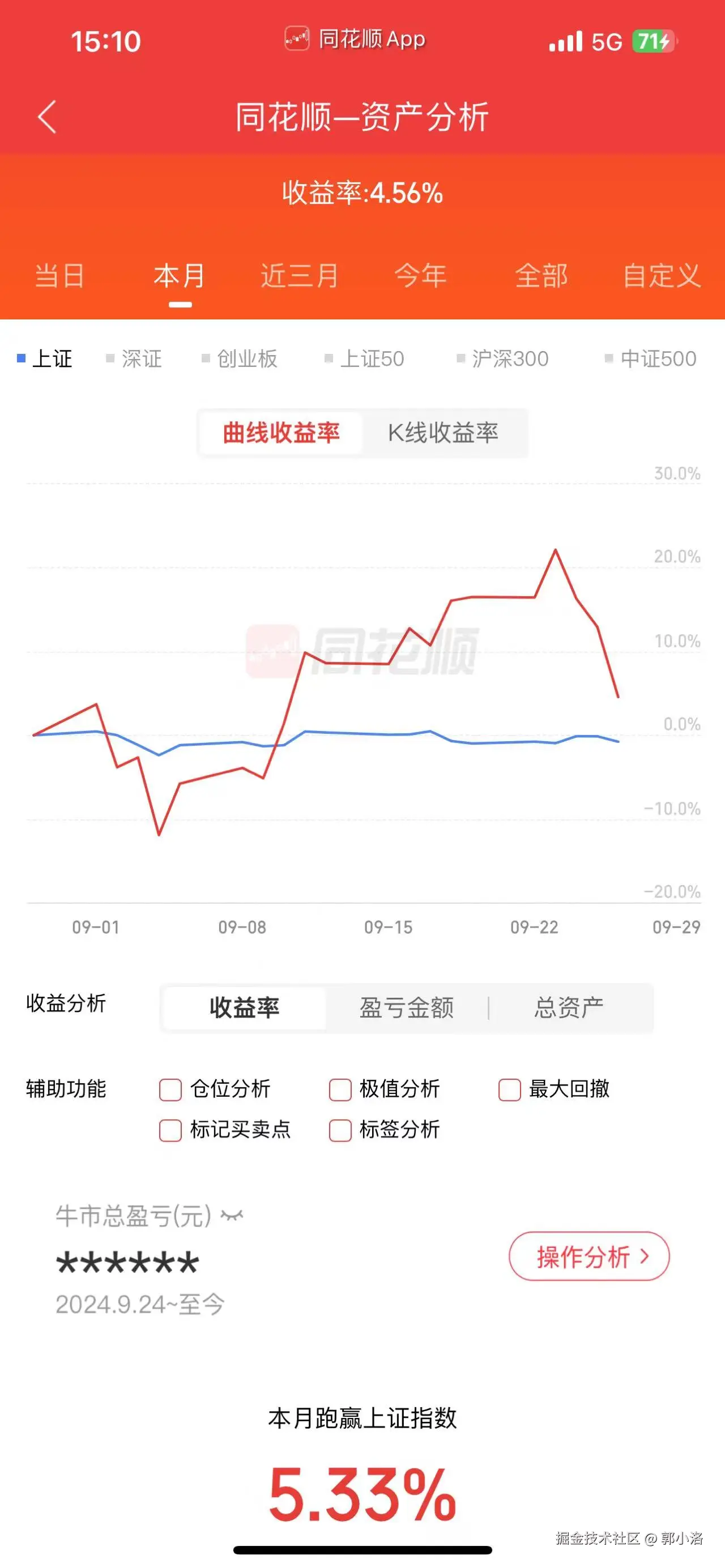 郭小洛于2025-09-26 16:09发布的图片