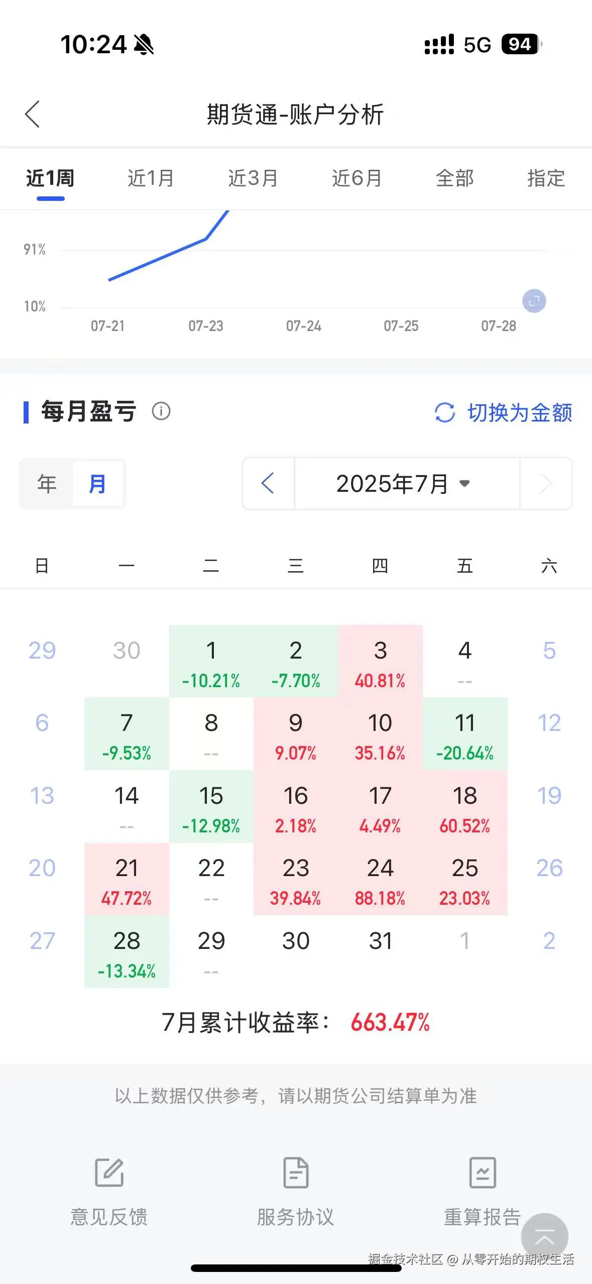 从零开始的期权生活于2025-07-29 10:28发布的图片