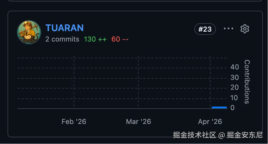 掘金安东尼于2026-04-10 14:08发布的图片