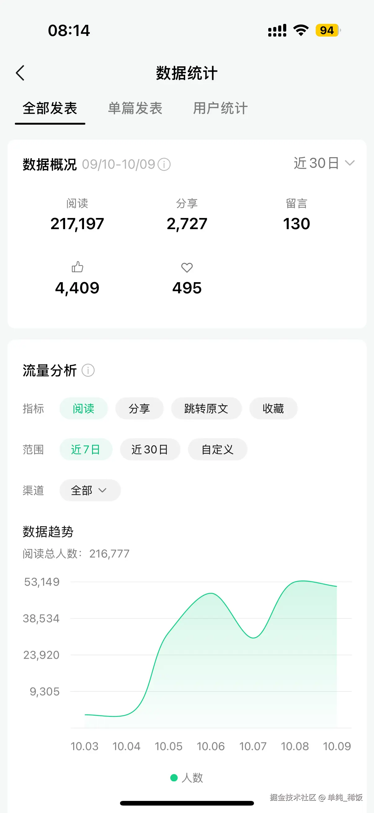 单纯_稀饭于2026-10-10 00:16发布的图片