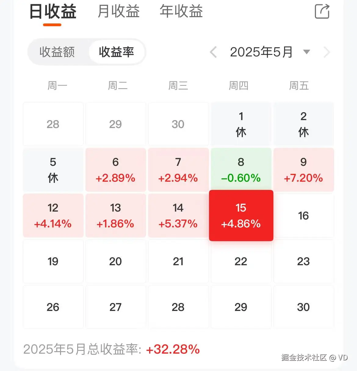 VD于2025-05-15 10:40发布的图片
