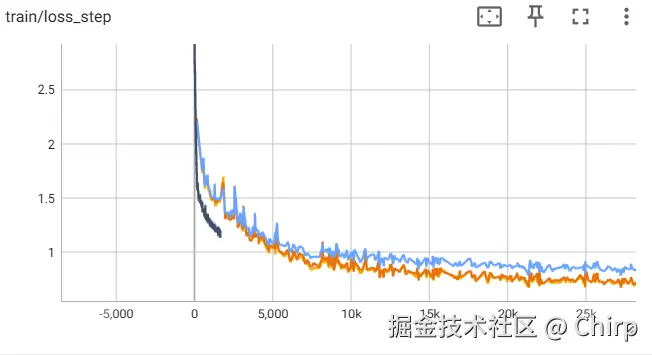 Chirp于2025-05-12 09:23发布的图片