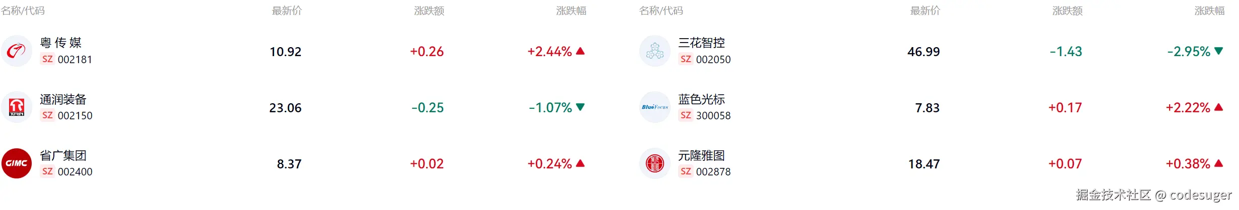 codesuger于2025-11-10 09:48发布的图片
