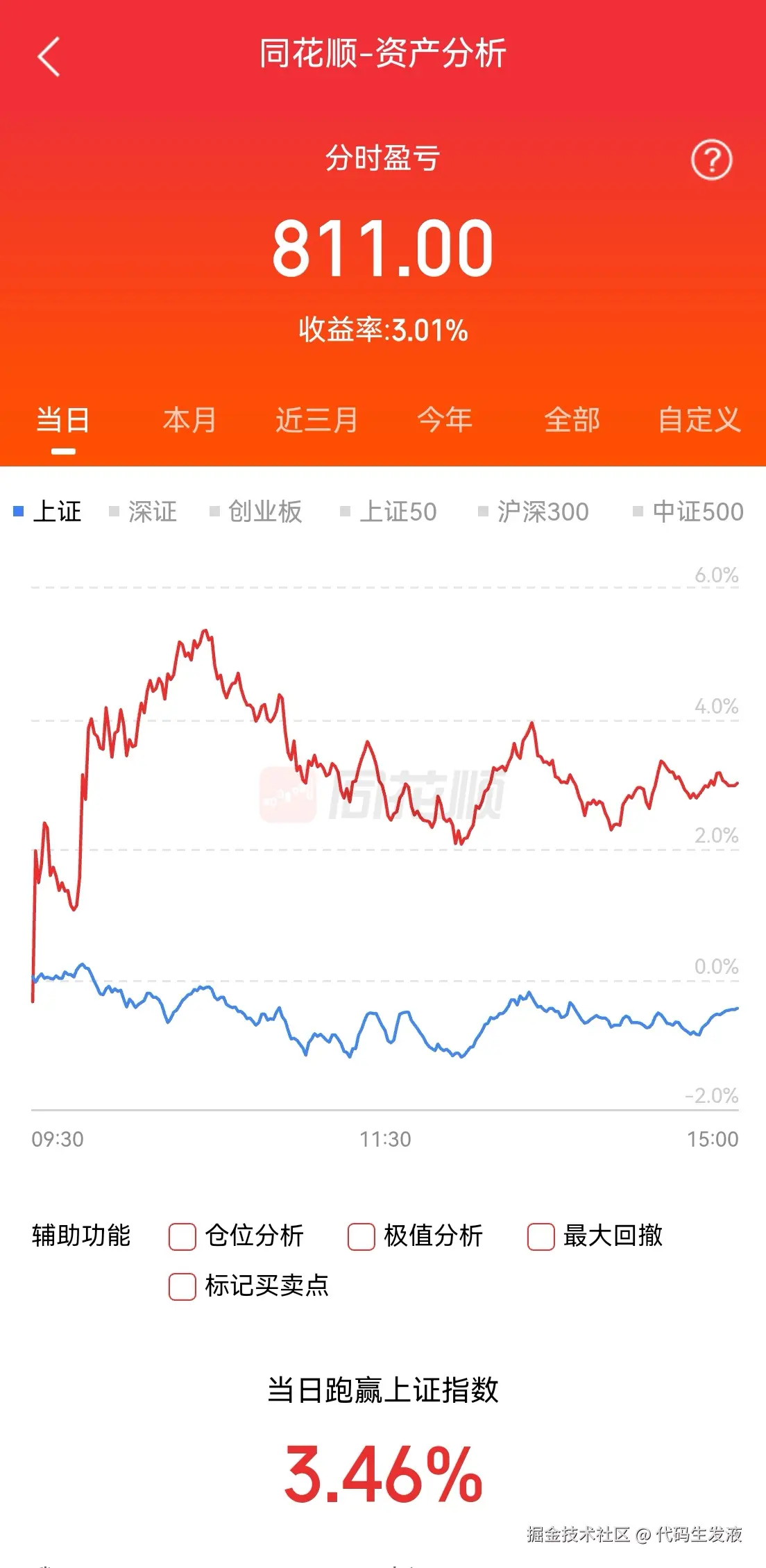 代码生发液于2025-09-02 15:33发布的图片