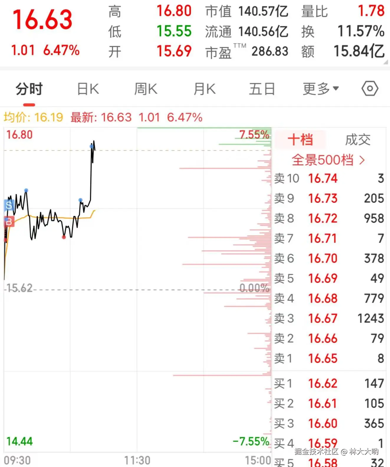 林大大哟于2025-09-26 10:57发布的图片