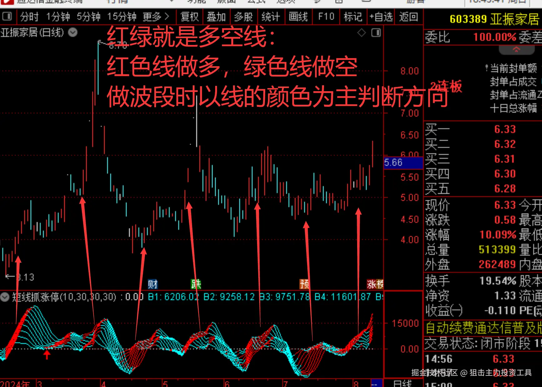 狙击主力投资工具于2025-09-04 14:08发布的图片