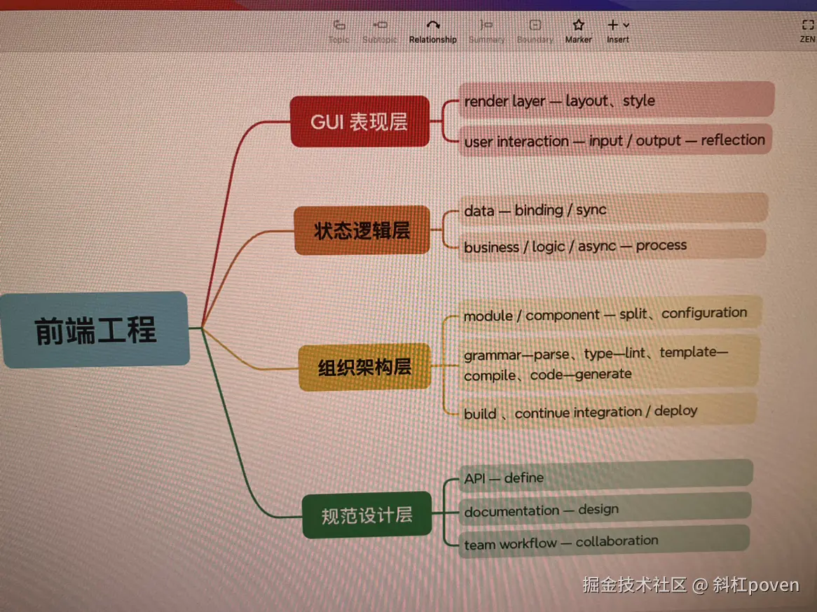 斜杠poven于2024-10-16 23:40发布的图片