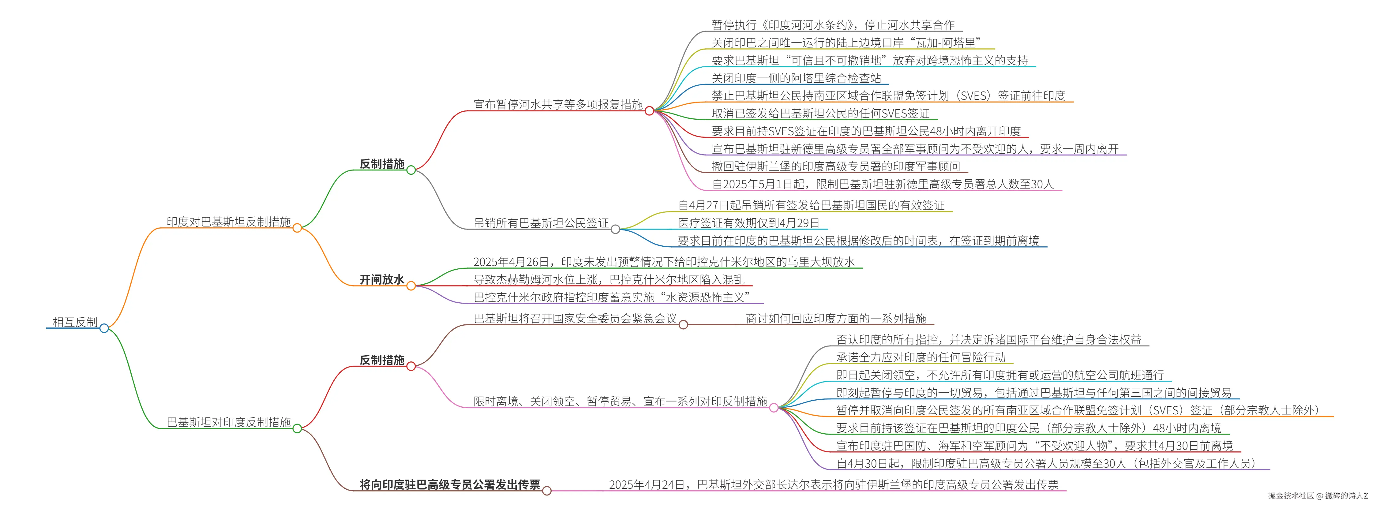 搬砖的诗人Z于2025-05-09 22:32发布的图片
