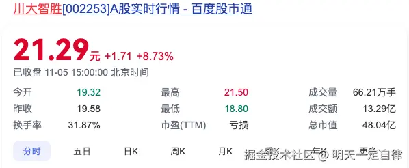 明天一定自律于2024-11-05 15:52发布的图片
