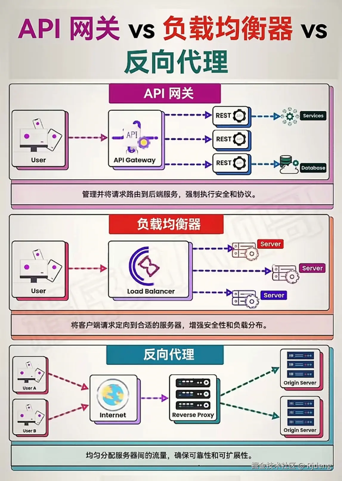 Rjdeng于2024-08-07 15:53发布的图片