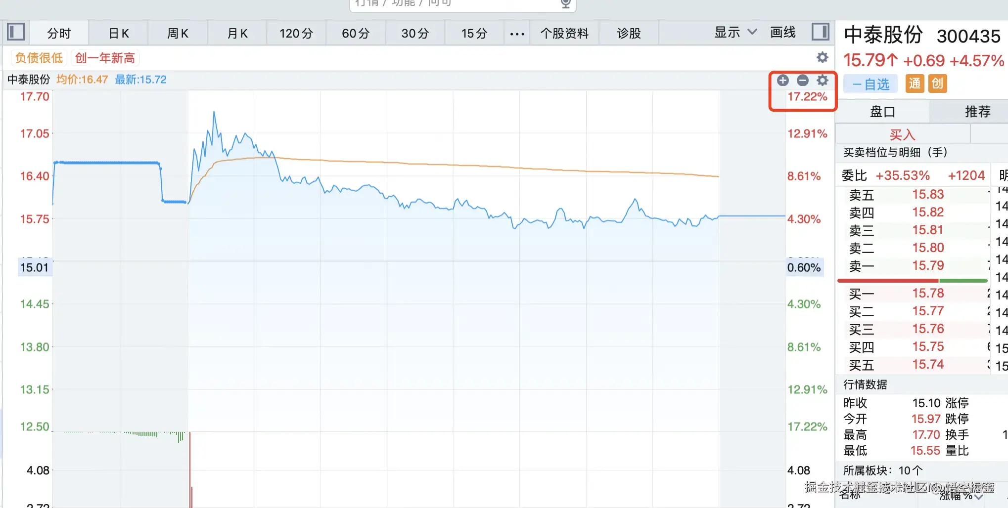 悟空掘金于2025-06-06 18:16发布的图片