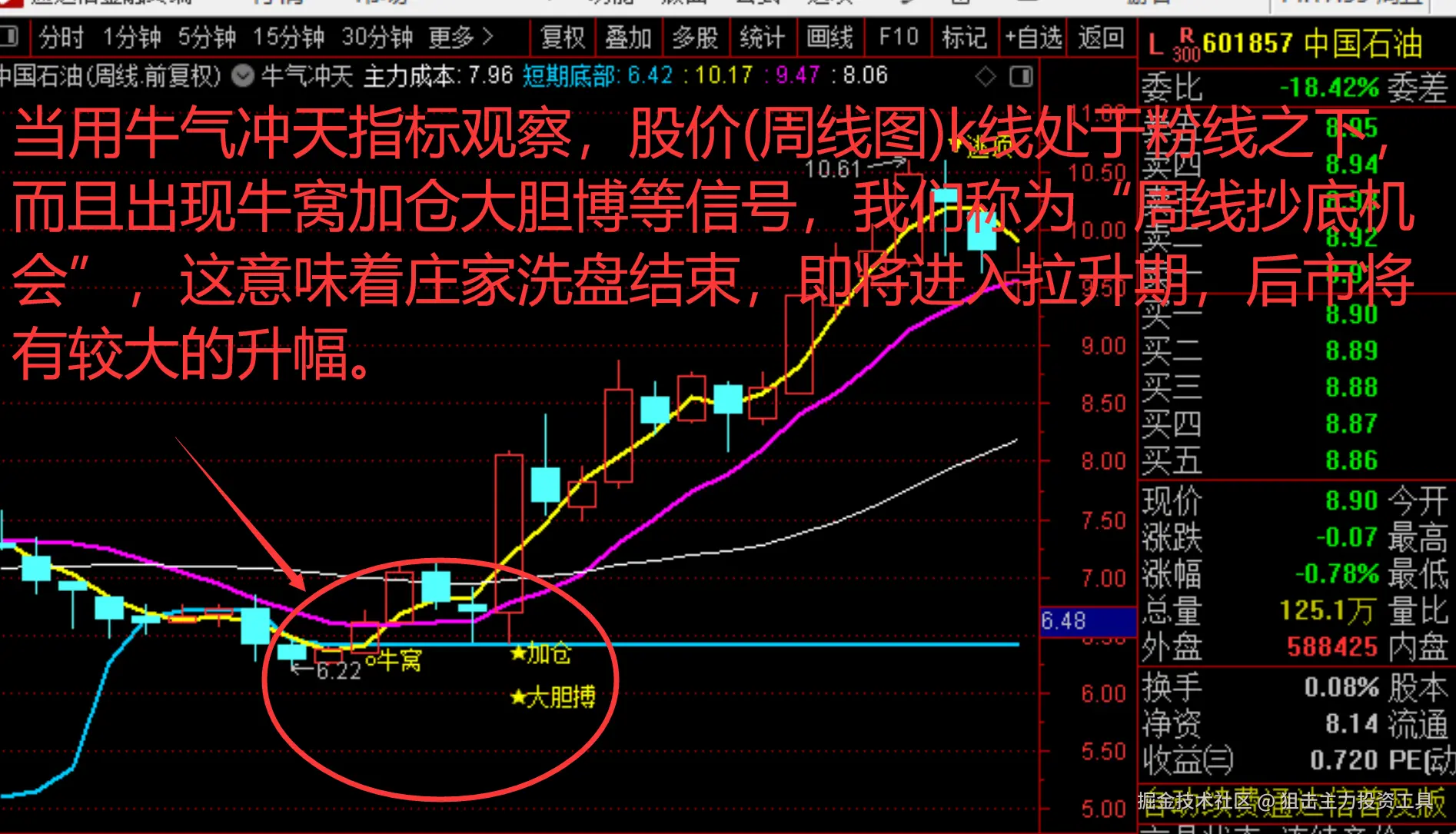 狙击主力投资工具于2025-12-08 22:10发布的图片