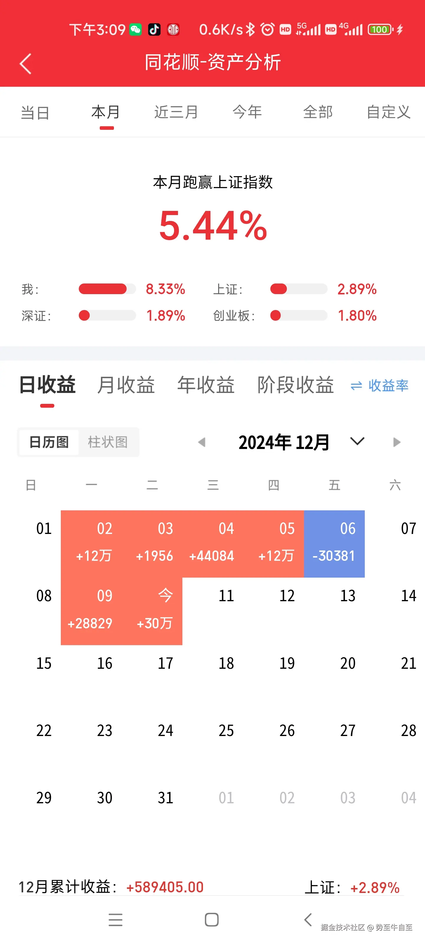 势至牛自至于2024-12-10 17:48发布的图片