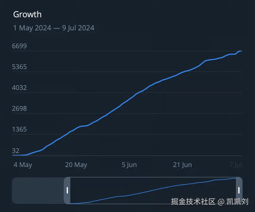 凯凯刘于2024-07-19 08:50发布的图片