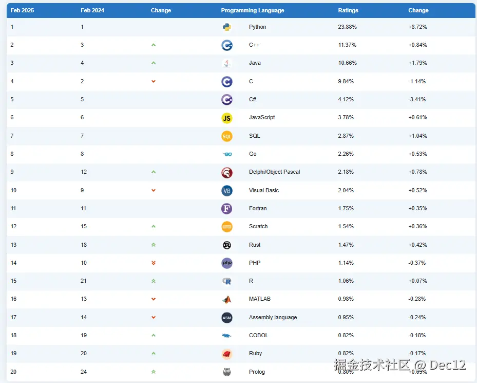 Dec12于2025-02-26 15:06发布的图片