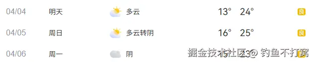钓鱼不打窝于2026-04-03 09:05发布的图片