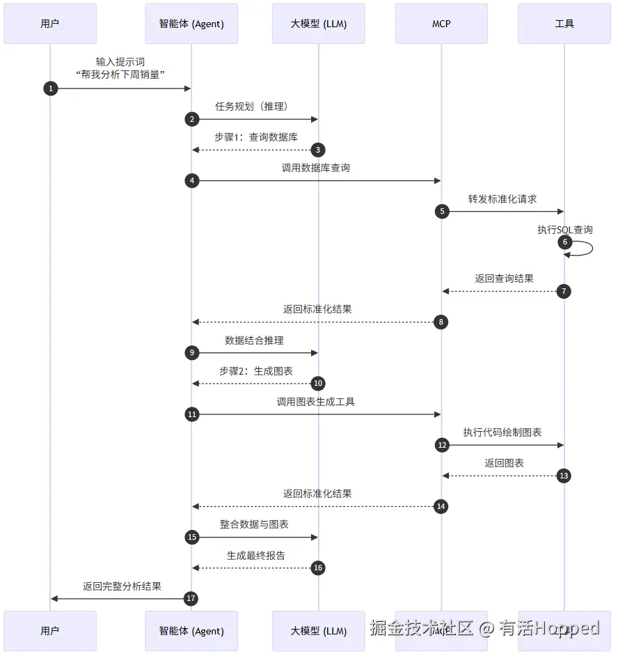 有活Hopped于2025-11-11 14:01发布的图片