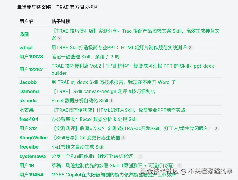 不关橙猫猫的事于2026-04-08 09:46发布的图片