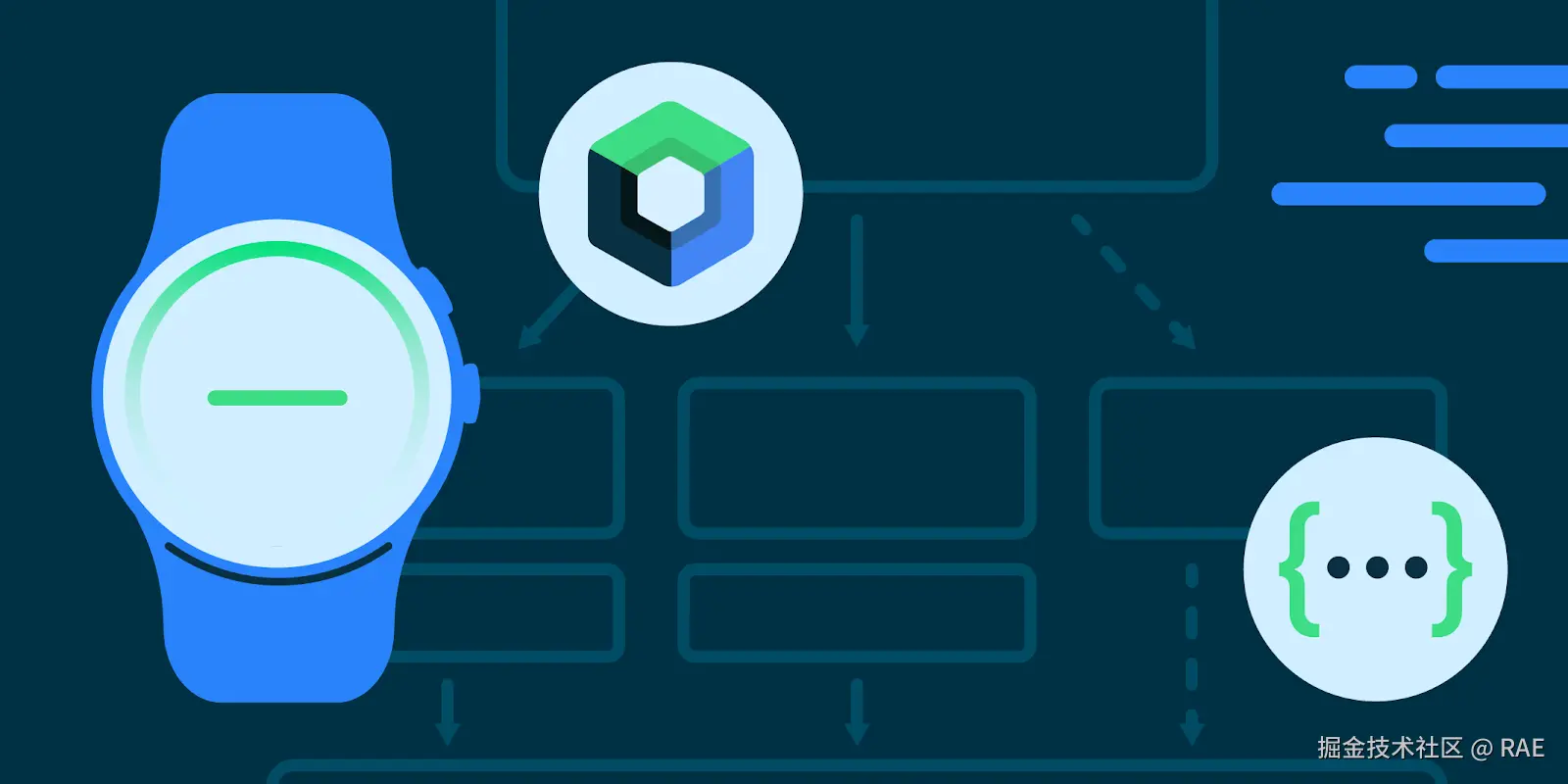Android UI 系列文章