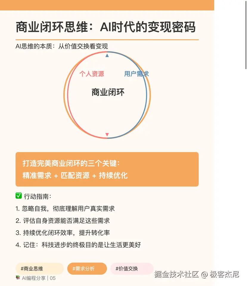 极客杰尼于2025-04-28 13:16发布的图片