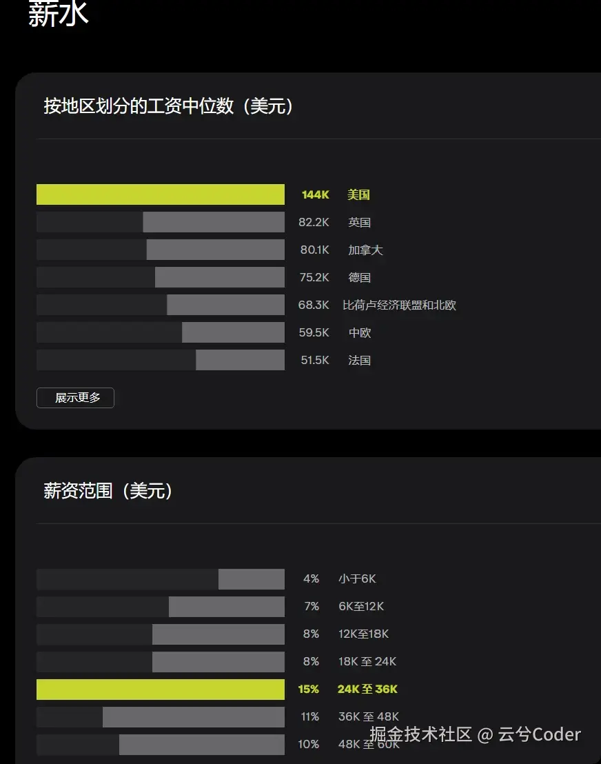 云兮Coder于2024-12-28 23:12发布的图片
