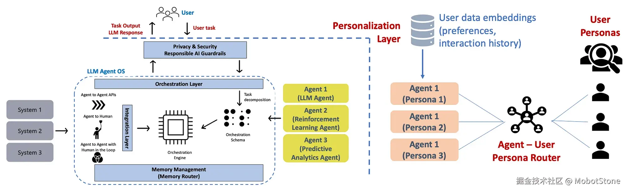 MobotStone于2025-03-03 16:19发布的图片