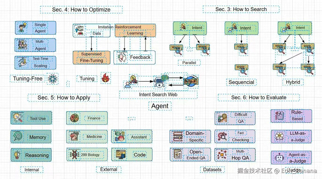 Edit_Banana于2026-01-25 20:32发布的图片