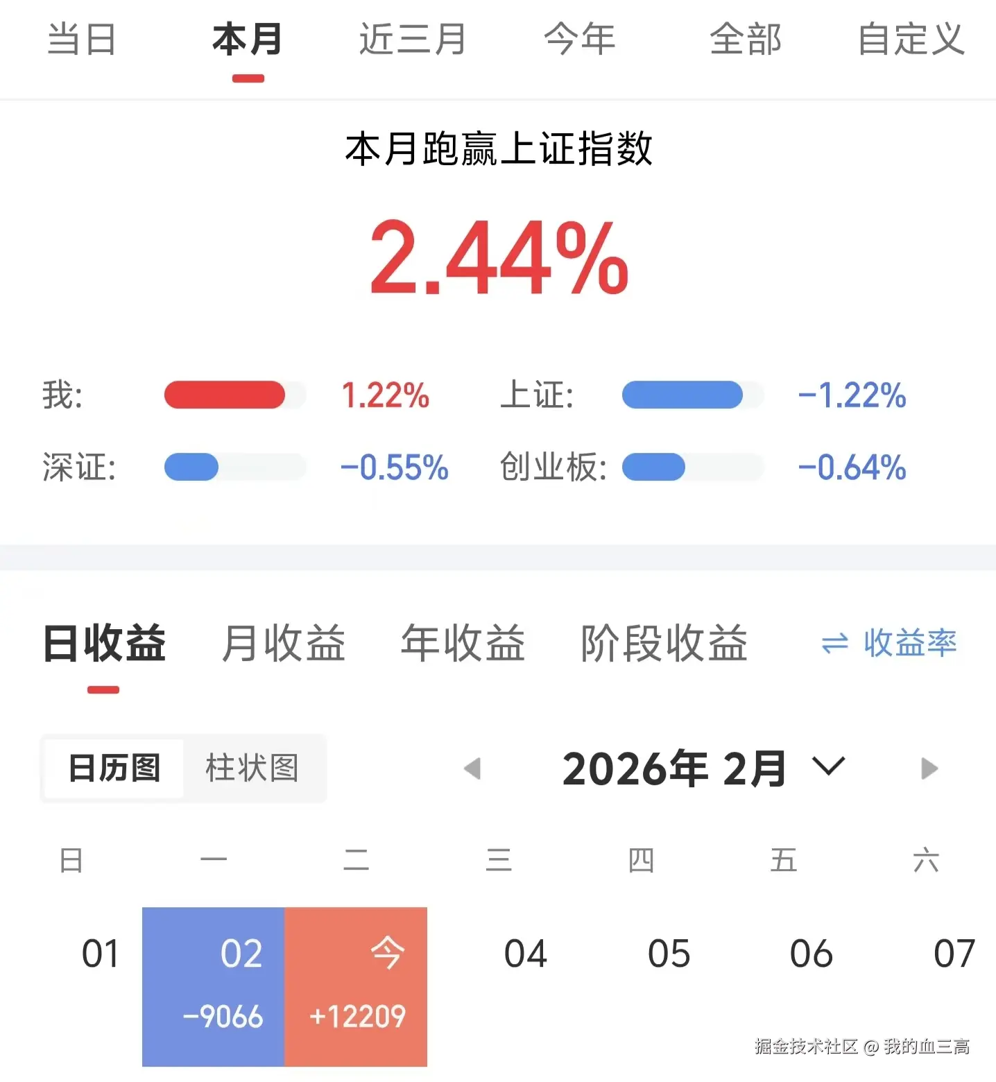 我的血三高于2026-02-03 15:09发布的图片