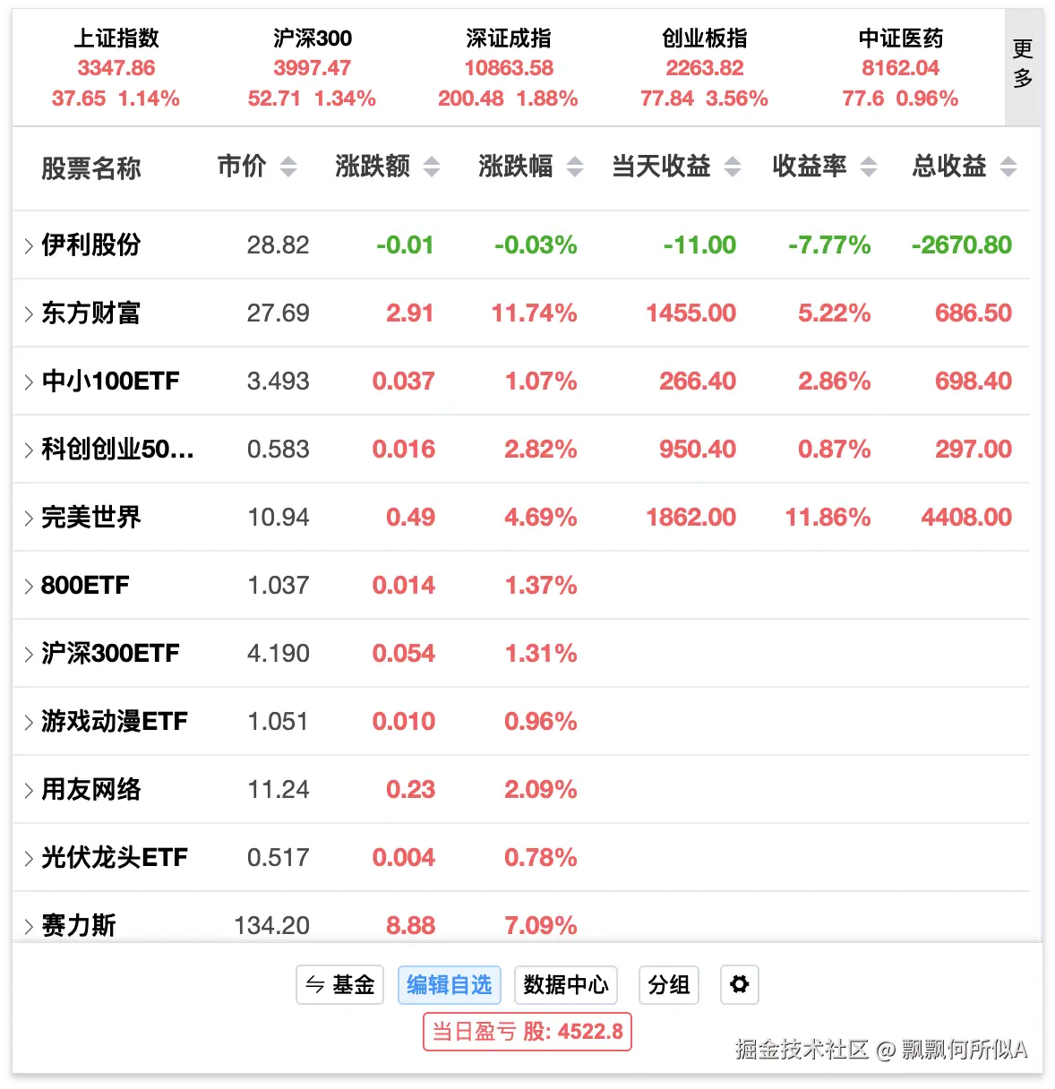 飘飘何所似A于2024-11-05 10:14发布的图片