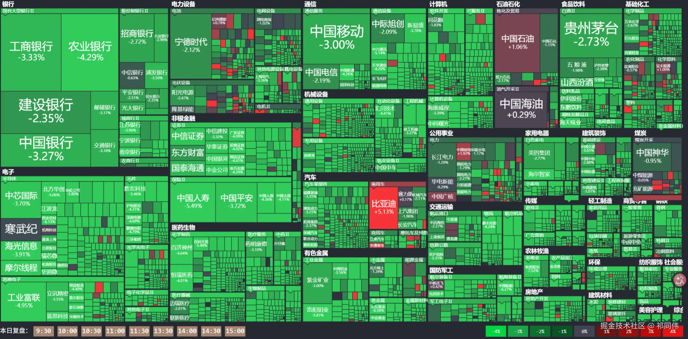 祁同伟于2026-03-23 13:50发布的图片