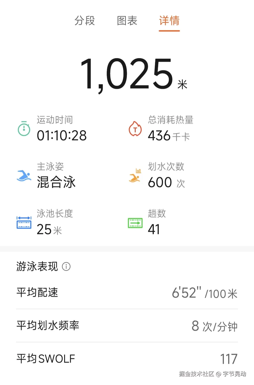 字节晃动于2025-07-09 01:20发布的图片